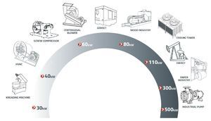 Ladungsüberwachungssystem