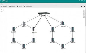 Management-Software