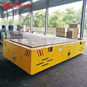 FTS für Materialumschlag 1