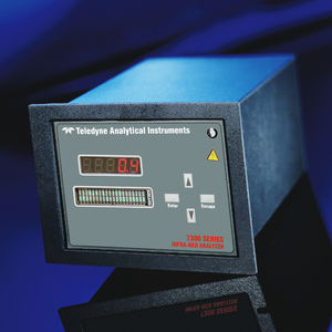 Gasanalysator