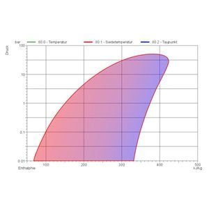 Berechnungs-Anwendungssoftware