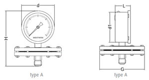 Manometer mit Zifferblatt-Anzeige