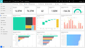 Analysesoftware