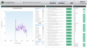 Management-Software