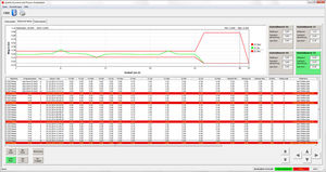 Visualisierungssoftware