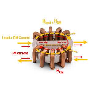 Aufrollsystem