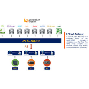 Datenbank-Software