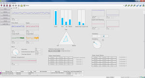 Management-Software