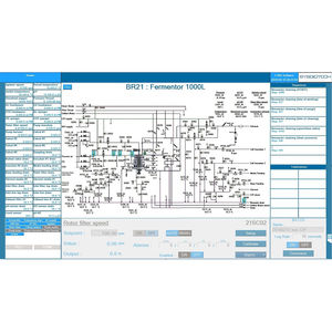 Management-Software