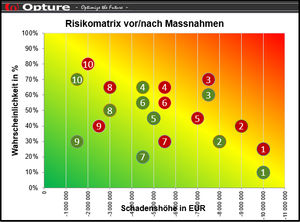 Management-Software