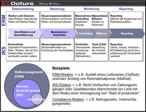 Management-Software