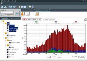 Datenanalysesoftware