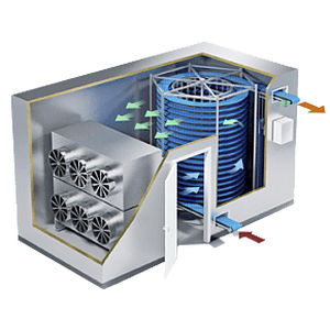 Spiral-Gefrierschrank