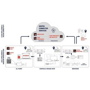 Mobile App / für Pumpen