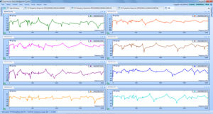 Messsoftware