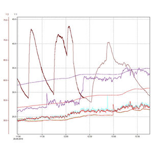 Datenarchivierungssoftware