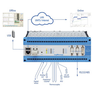 Spannungs-Datenlogger / Modbus / ohne Bildschirm / für Thermoelement