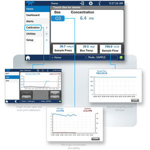 Datenanalysesoftware