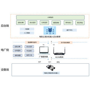 Arbeitsplattform