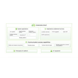 Cloud-Plattform / IoT