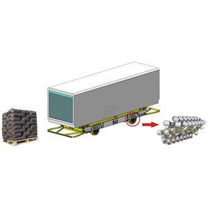 FTS für Materialumschlag