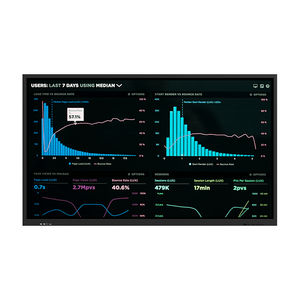 LED-Displays