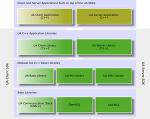 Projektmanagement-Software