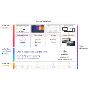 Software für Phasen-Analyse