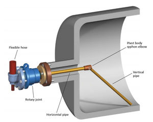 Winkelstück für Siphon / Dreh