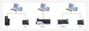 Software / Datenerfassungs und -analyse