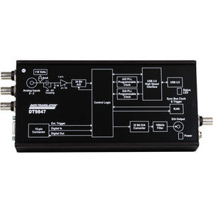 Signalanalysator