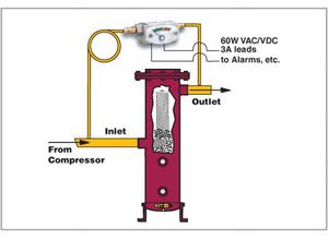 Differential-Manometer