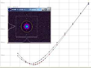 Laser mit kontinuierlicher Welle