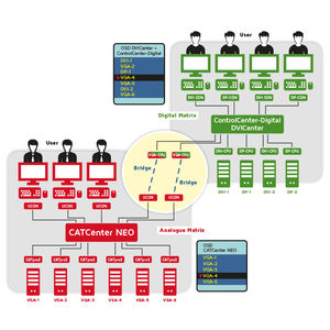 Netzzugangsmanagement-Software