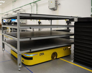 FTS für Materialumschlag 1
