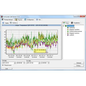 Schnittstellen-Software