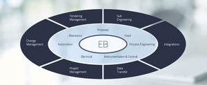 Engineering-Software