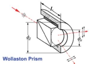 Wollaston-Polarisator