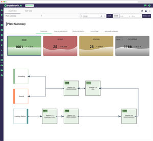 KPI-Analyse-Software