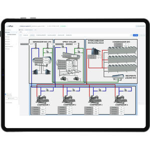 Visualisierungssoftware