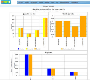 Software / Lagerverwaltung WMS