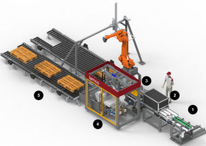 Automatisierungsystem für Produktionsmaschine