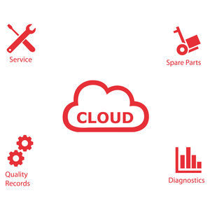 Cloud-Plattform / Datenverwaltung