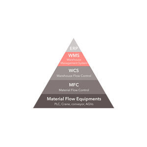 ERP-Software