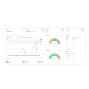 Visualisierungssoftware