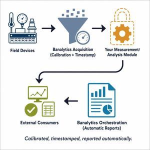 Software / Datenerfassungs und -analyse