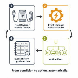 HMI-Software 1