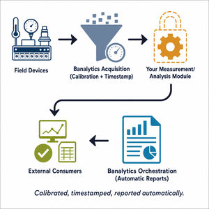 Software / Datenerfassungs und -analyse 1