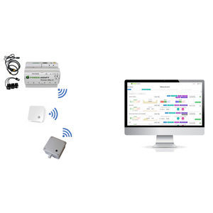 Cloud-Plattform / Überwachung