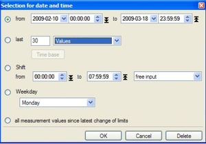 Management-Software